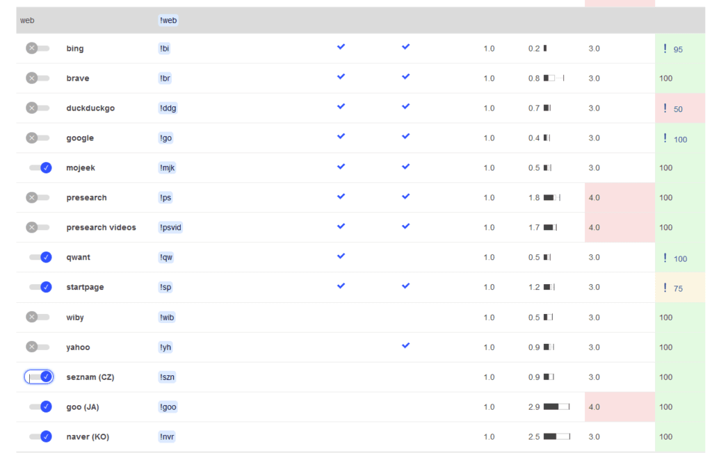 SearX Settings Motori