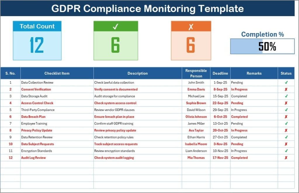 GDPR Compliance Monitoring Check List in Excel - PK: An Excel Expert